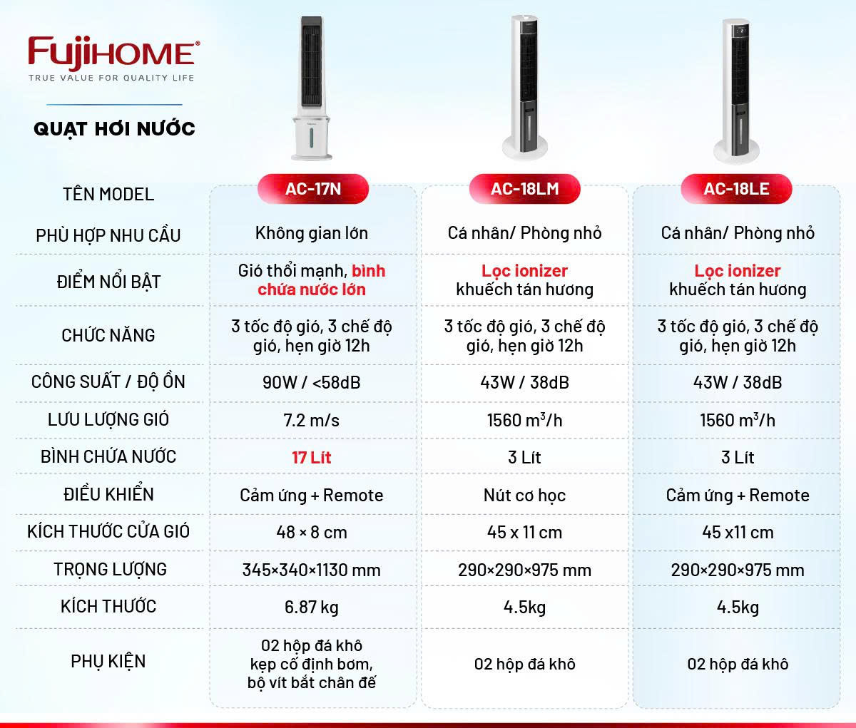 Hình ảnh chi tiết Quạt làm mát không khí hơi nước Fujihome AC-17N - Ảnh số 13