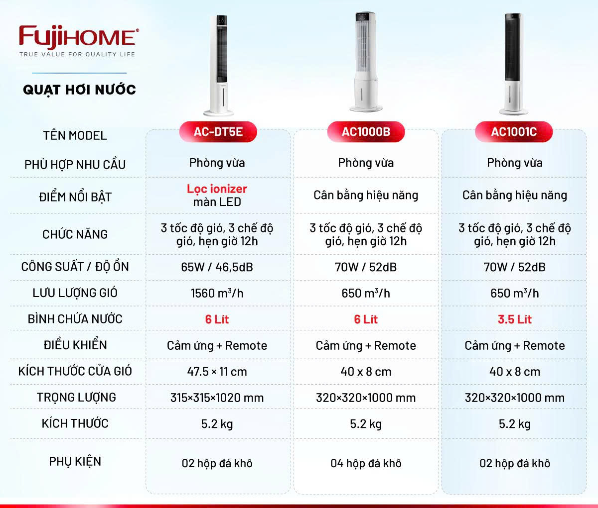 Hình ảnh chi tiết Quạt làm mát không khí hơi nước Fujihome AC-17N - Ảnh số 14