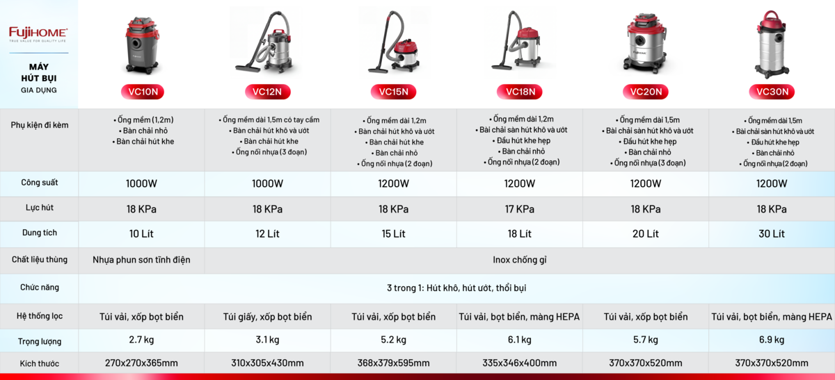 Hình ảnh chi tiết Máy hút bụi khô & ướt nhỏ gọn, mạnh mẽ
 cho mọi nhu cầu làm sạch Fujihome VC15N - Ảnh số 13