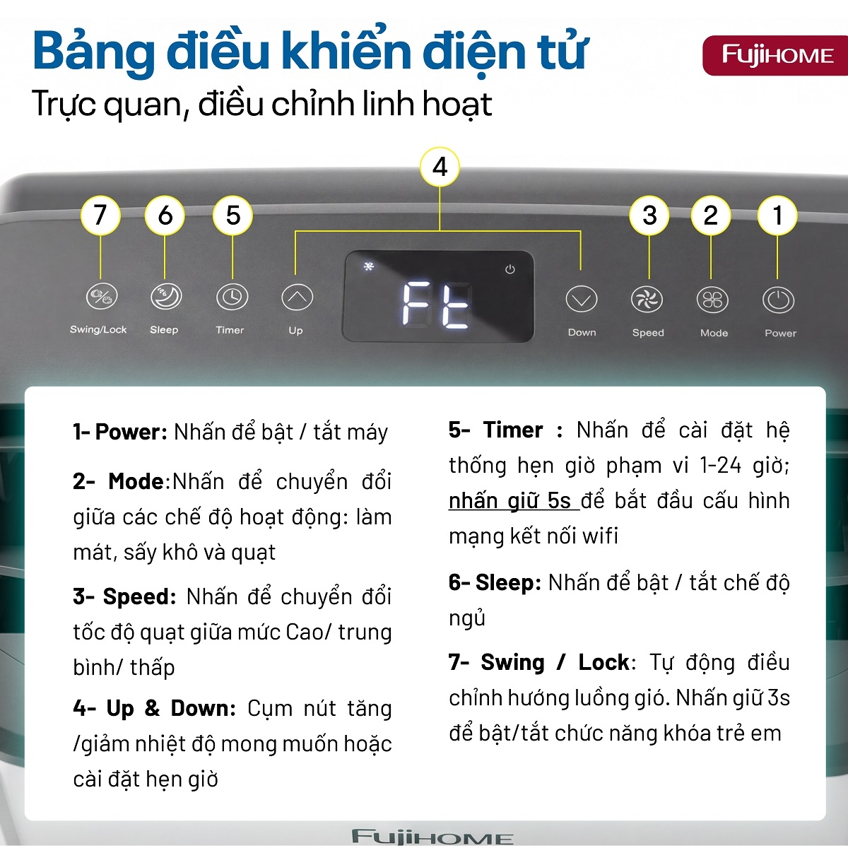 Hình ảnh chi tiết Điều hòa di động Fujihome PAC14PRO INVERTER Linh hoạt, làm lạnh nhanh - Ảnh số 8