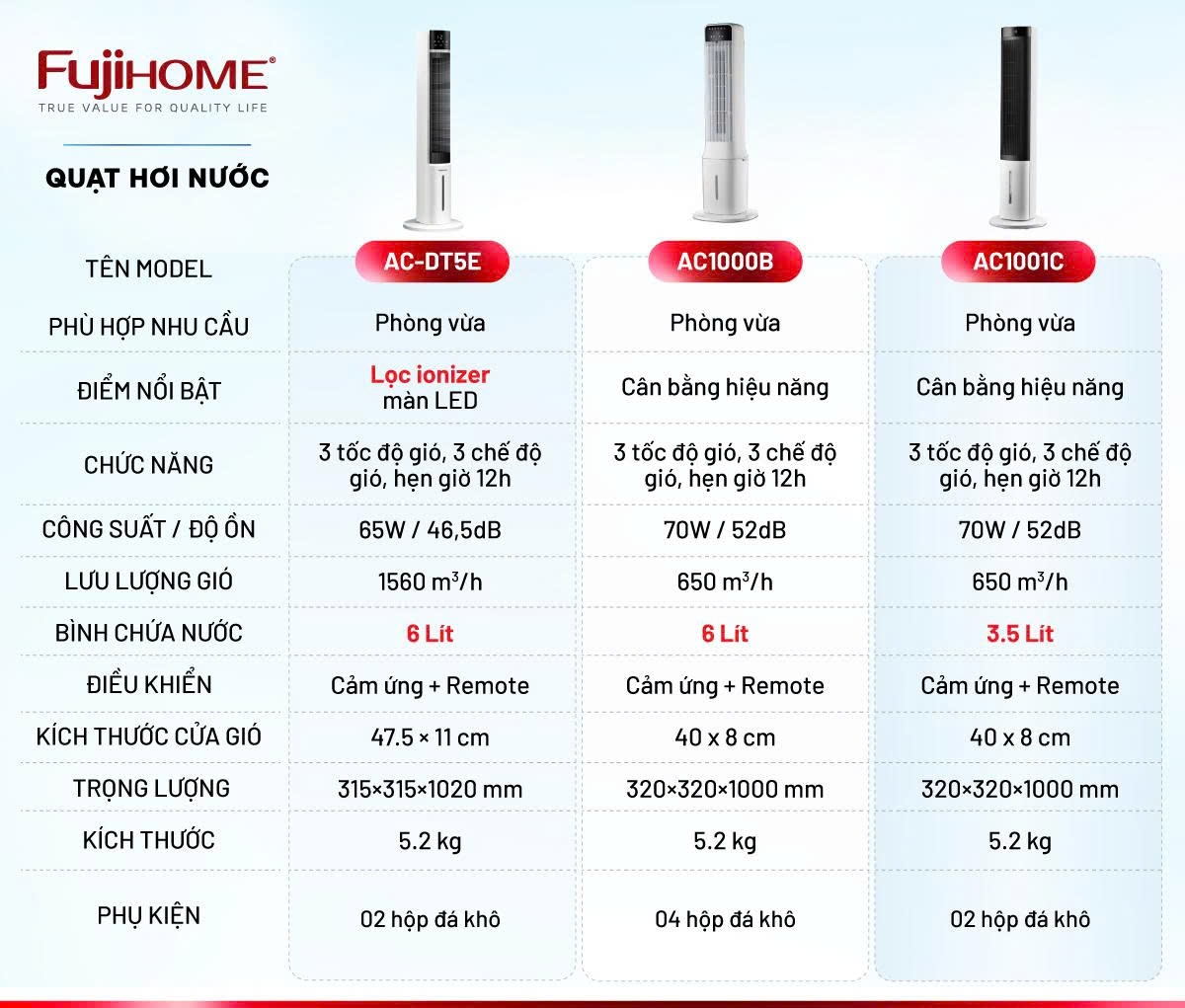 Hình ảnh chi tiết Quạt tháp hơi nước cao cấp Fujihome AC-18LE - Ảnh số 19