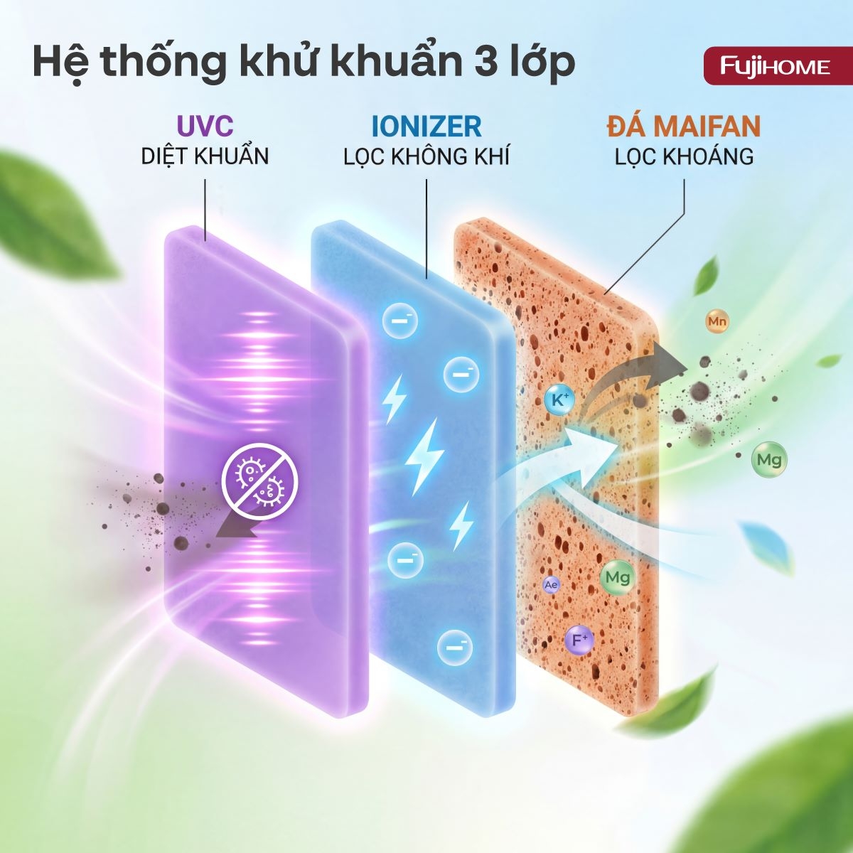 Hình ảnh chi tiết Máy Phun Sương Tạo Ẩm Fujihome HM06EUV - Ảnh số 17