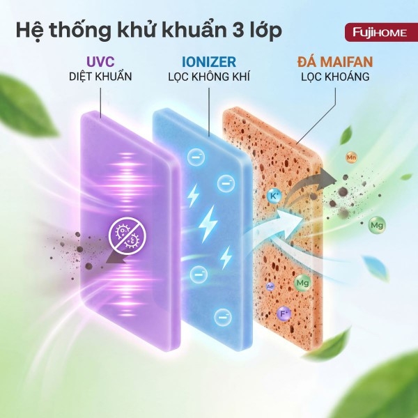 Hình ảnh chi tiết Máy Phun Sương Tạo Ẩm Fujihome HM06EUV - Ảnh số 6