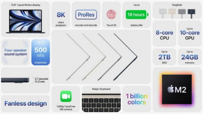 Apple chính thức ra mắt MacBook Air 2022: Dùng chip M2, thiết kế hoàn toàn mới và có ‘tai thỏ’