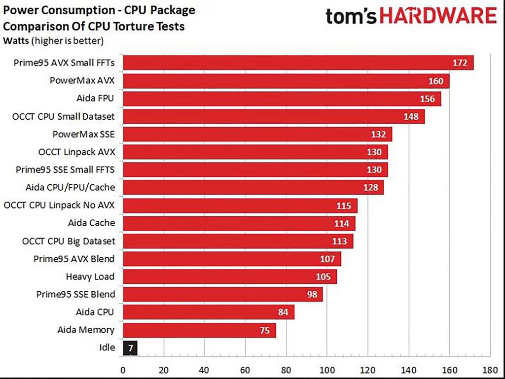 Top 8 phần mềm theo dõi thông số và đánh giá máy tính Windows ảnh 3