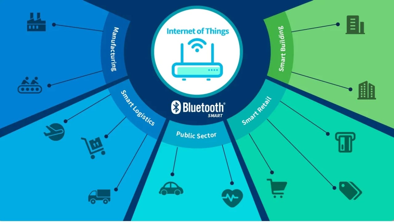 các-ứng-dụng-của-bluetooth-5.3