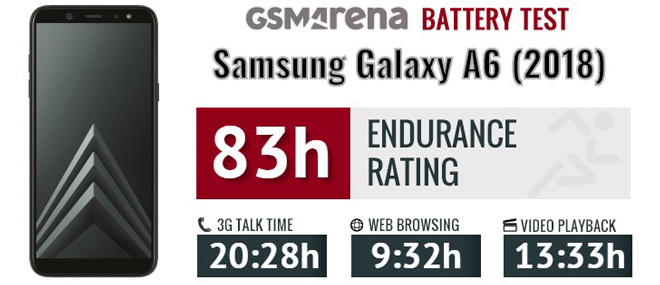Đánh giá Galaxy A6 2018: Smartphone đáng mua trong tầm giá 6 triệu hình ảnh 9 danh gia galaxy a6 2018: smartphone dang mua trong tam gia 6 trieu hinh anh 9